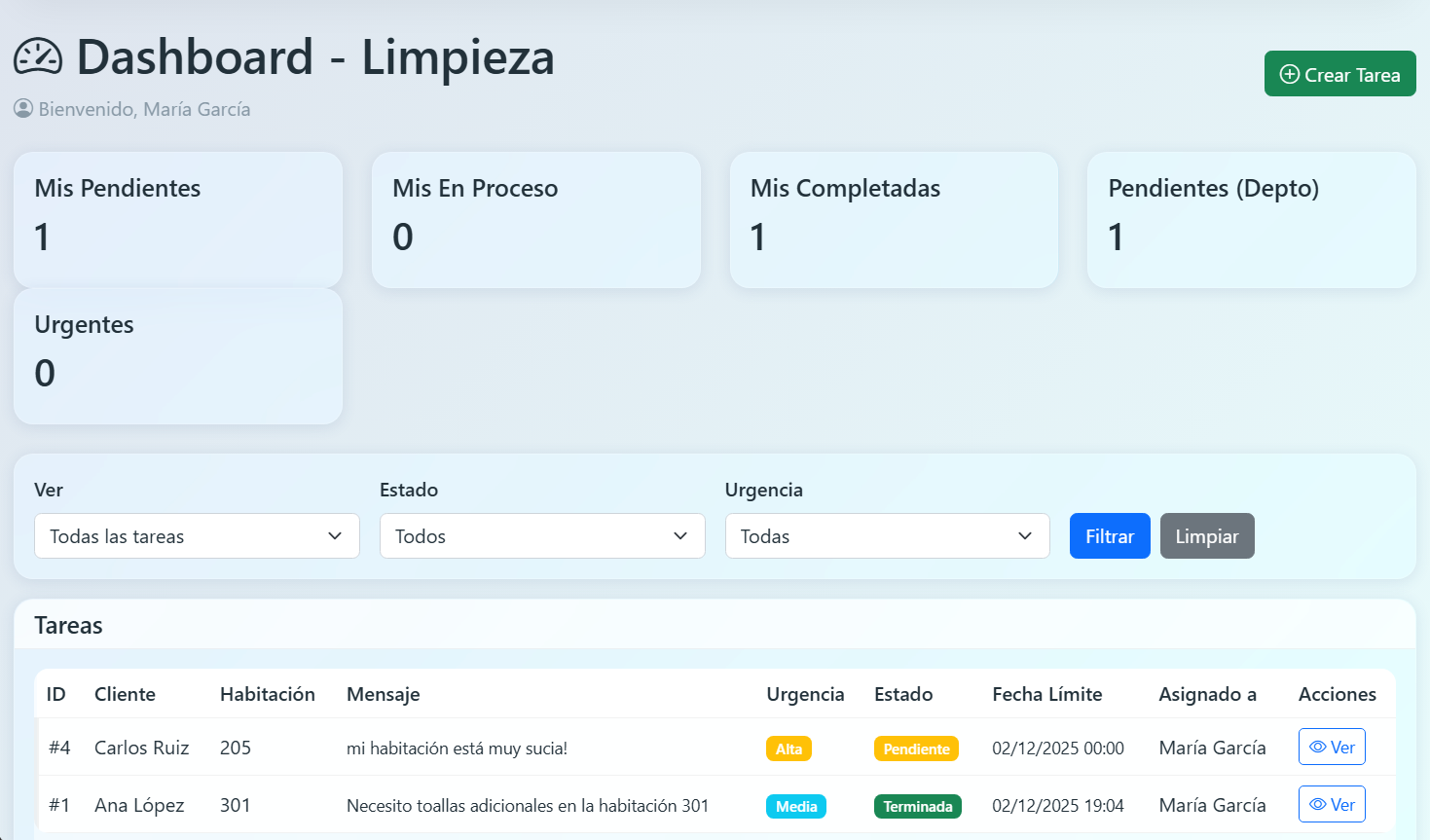 Dashboard de gestión de tareas